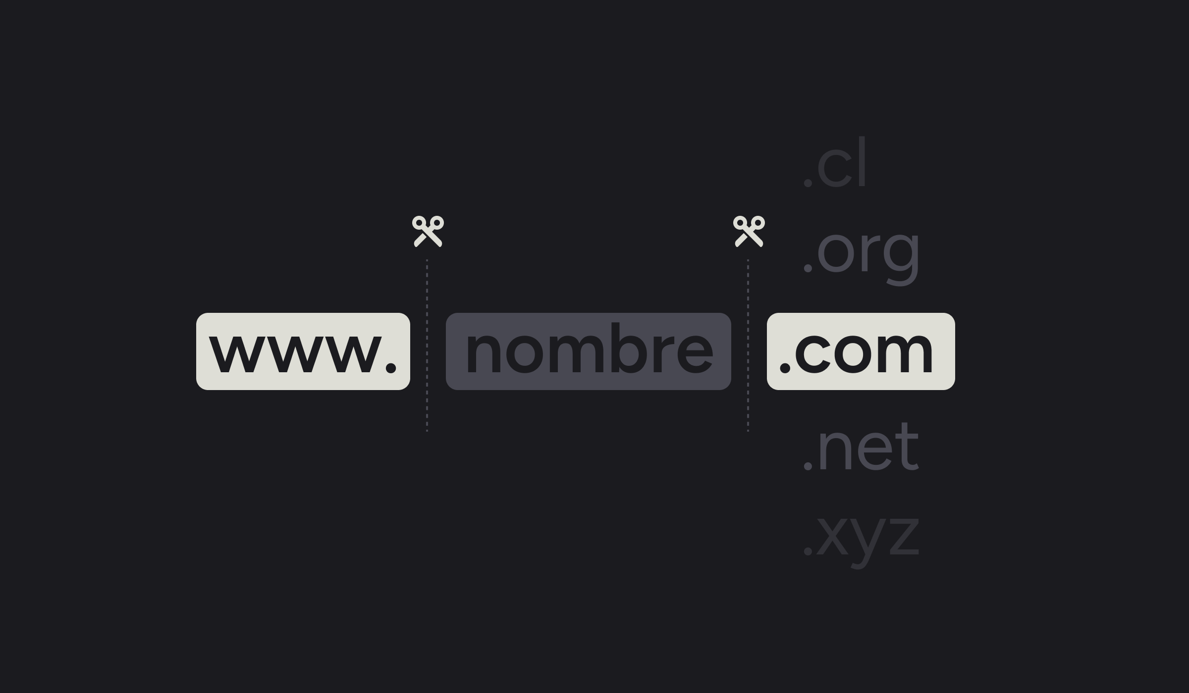 El loop verifica y divide las secciones de la URL por partes